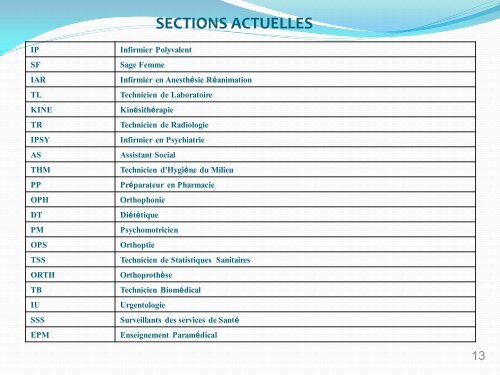 Lien - Pharmacies.ma