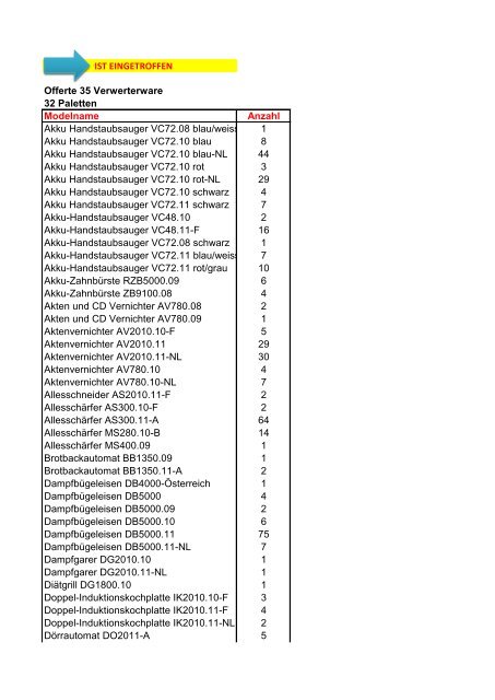 IST EINGETROFFEN Offerte 35 Verwerterware 32 Paletten ...