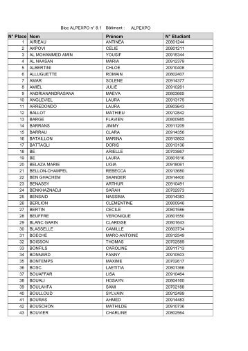 PrÃ©nom Nom NÂ° Etudiant NÂ° Place