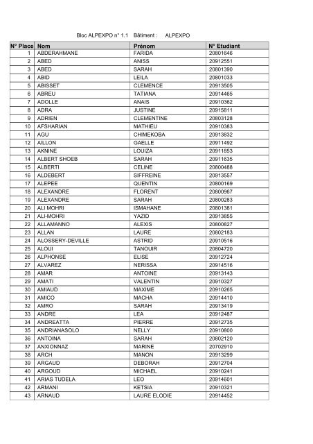PrÃ©nom Nom NÂ° Etudiant NÂ° Place