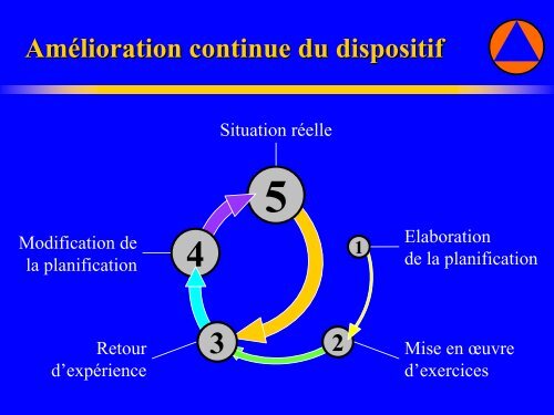 La loi de modernisation de la sécurité civile - Cedre