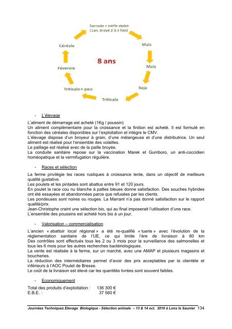 Elevage Biologique - Itab