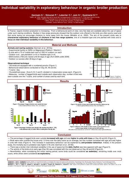 Elevage Biologique - Itab