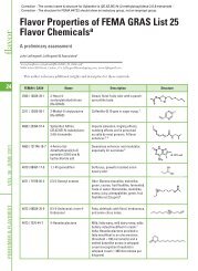 Flavor Properties of FEMA GRAS List 25 Flavor Chemicals flavor