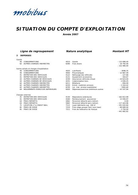 PrÃ©sentation du rapport d'activitÃ© "transports publics ... - La CUB