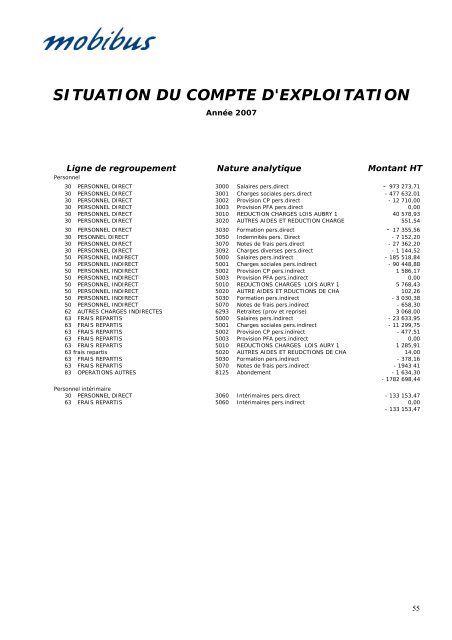 PrÃ©sentation du rapport d'activitÃ© "transports publics ... - La CUB