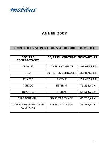 PrÃ©sentation du rapport d'activitÃ© "transports publics ... - La CUB