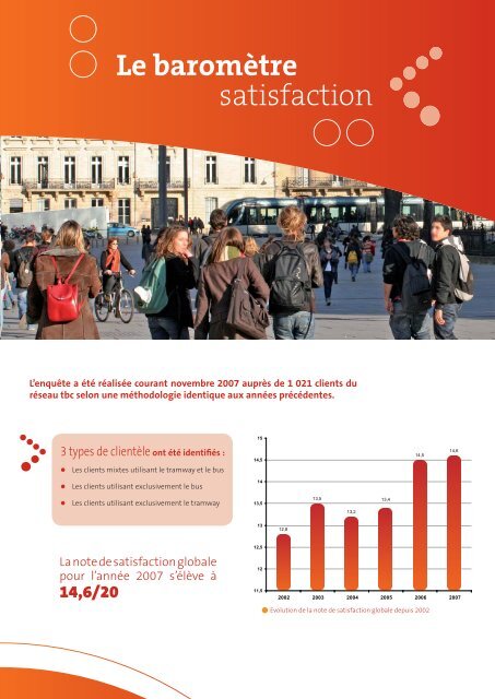 PrÃ©sentation du rapport d'activitÃ© "transports publics ... - La CUB