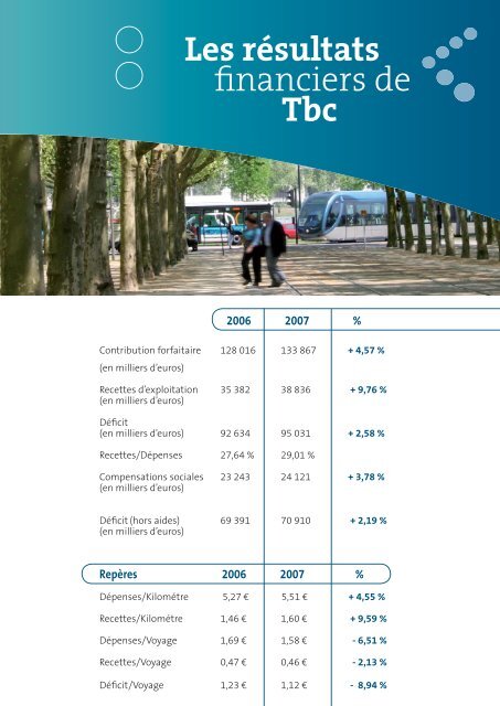 PrÃ©sentation du rapport d'activitÃ© "transports publics ... - La CUB