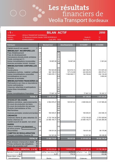 PrÃ©sentation du rapport d'activitÃ© "transports publics ... - La CUB