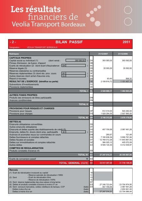 PrÃ©sentation du rapport d'activitÃ© "transports publics ... - La CUB