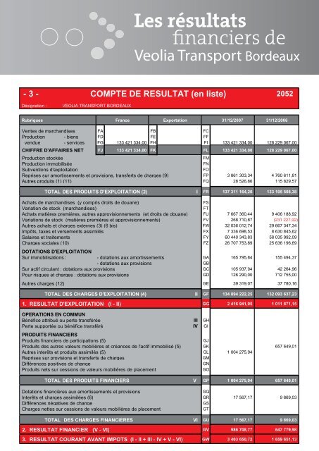 PrÃ©sentation du rapport d'activitÃ© "transports publics ... - La CUB