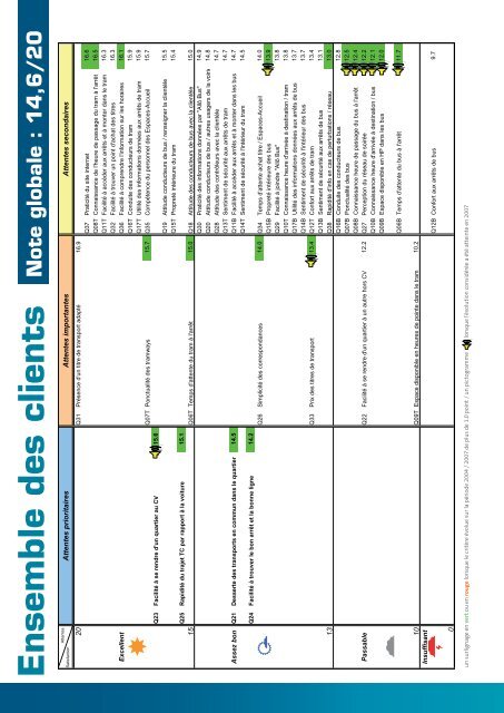 PrÃ©sentation du rapport d'activitÃ© "transports publics ... - La CUB