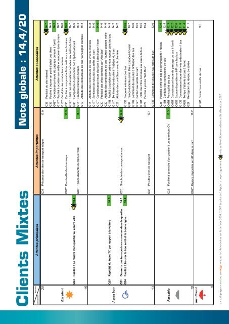 PrÃ©sentation du rapport d'activitÃ© "transports publics ... - La CUB