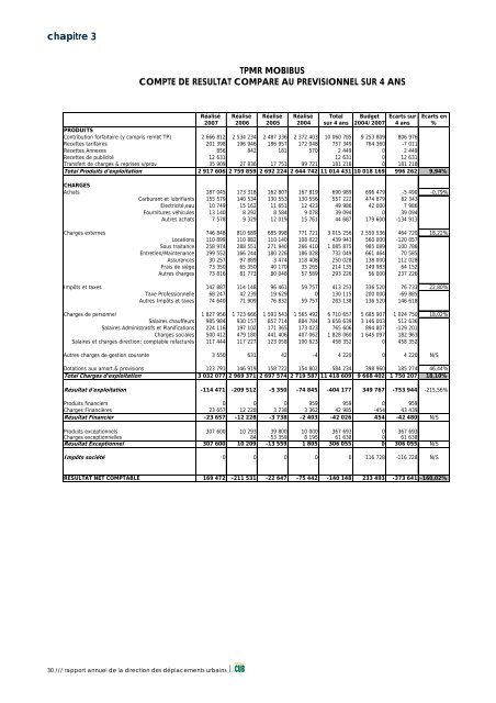 PrÃ©sentation du rapport d'activitÃ© "transports publics ... - La CUB