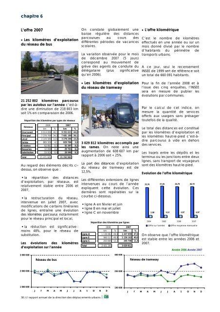 PrÃ©sentation du rapport d'activitÃ© "transports publics ... - La CUB