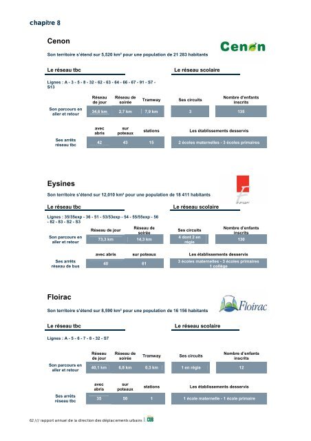 PrÃ©sentation du rapport d'activitÃ© "transports publics ... - La CUB