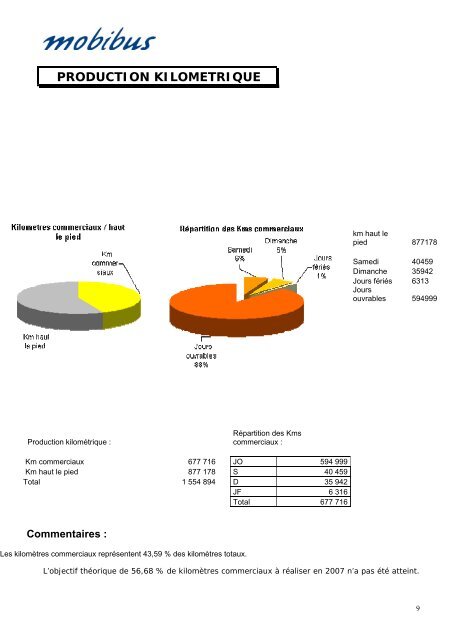 PrÃ©sentation du rapport d'activitÃ© "transports publics ... - La CUB