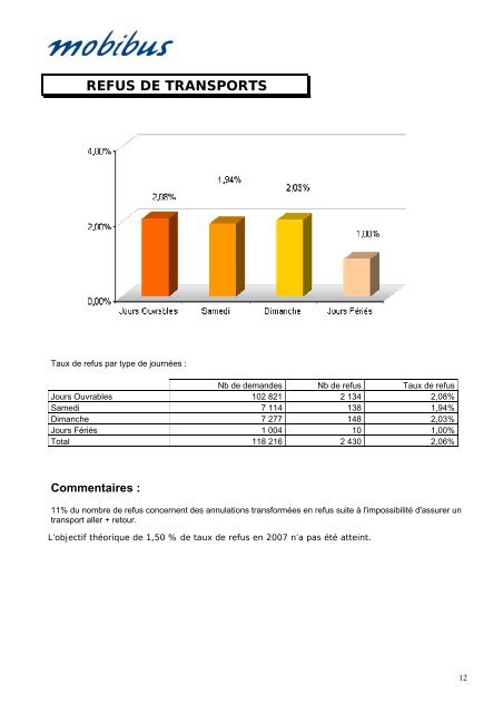 PrÃ©sentation du rapport d'activitÃ© "transports publics ... - La CUB