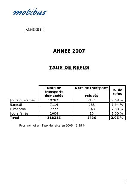 PrÃ©sentation du rapport d'activitÃ© "transports publics ... - La CUB