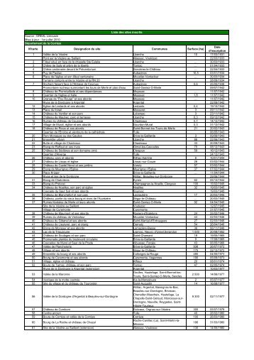 Liste - DREAL Limousin