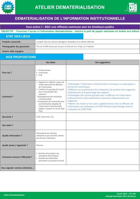 COMMUNAUTE URBAINE DE BORDEAUX PROGRAMME ... - Cub