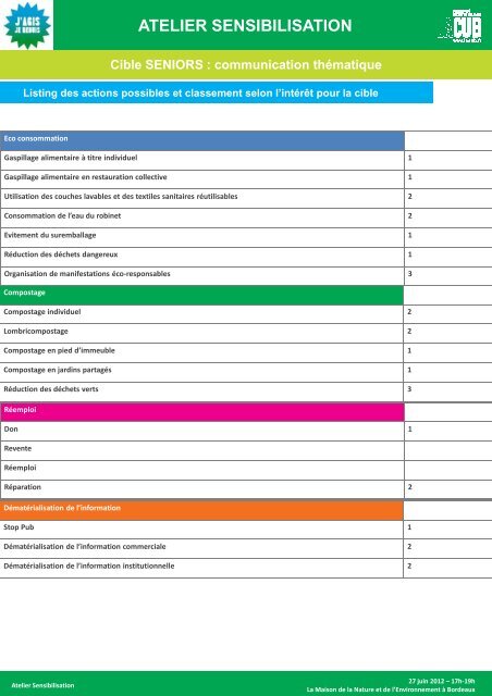 COMMUNAUTE URBAINE DE BORDEAUX PROGRAMME ... - Cub