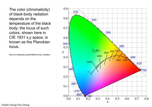 ASNT Level III- Visual & Optical Testing