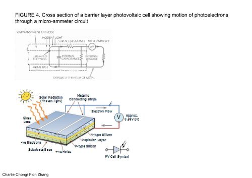 ASNT Level III- Visual & Optical Testing