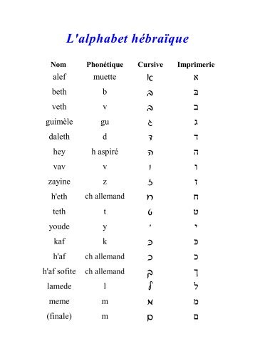 L'alphabet hÃ©braÃ¯que