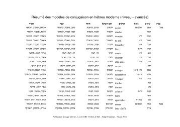 RÃ©sumÃ© des modÃ¨les de conjugaison en hÃ©breu moderne (niveau ...