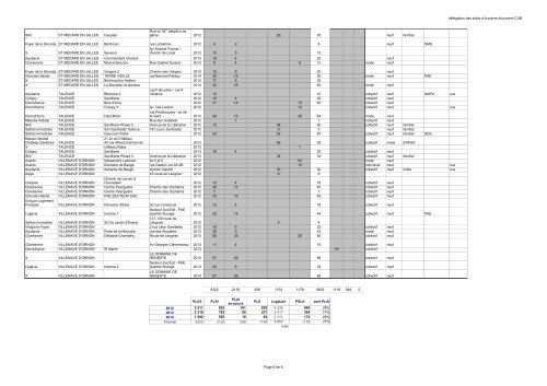 TÃ©lÃ©charger la dÃ©libÃ©ration au format PDF - Cub