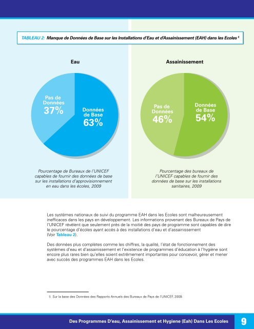 Outils De suivi - Unicef