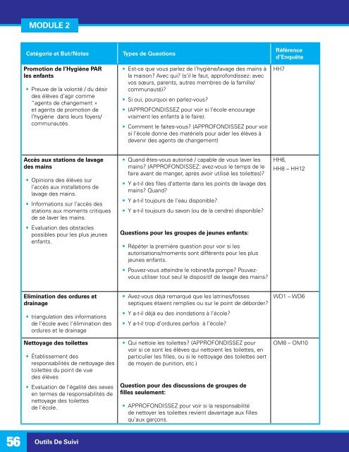 Outils De suivi - Unicef