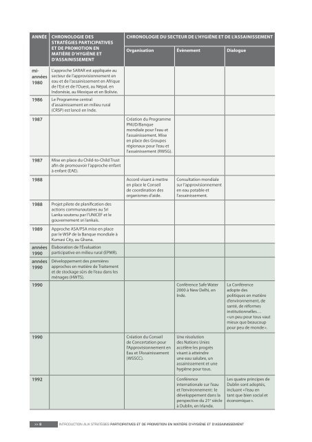 Download Software compendium fr light (PDF) in FranÃ§ais - wsscc