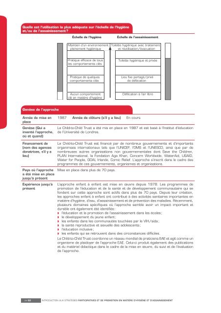 Download Software compendium fr light (PDF) in FranÃ§ais - wsscc