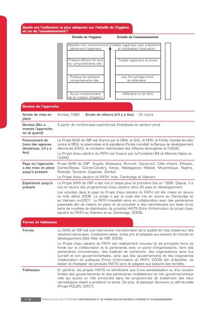 Download Software compendium fr light (PDF) in FranÃ§ais - wsscc