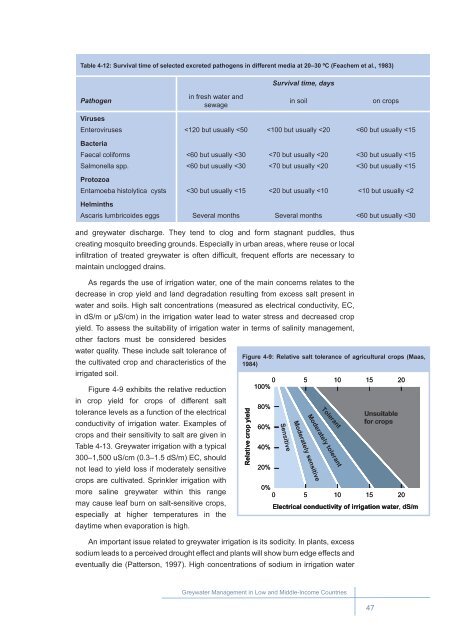 Greywater Management in Low and Middle-Income Countries - SSWM