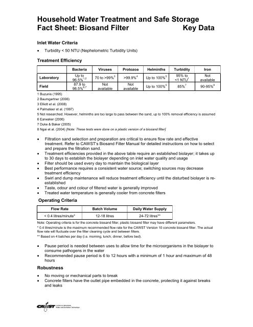 Household Water Treatment and Safe Storage Factsheet: Source ...