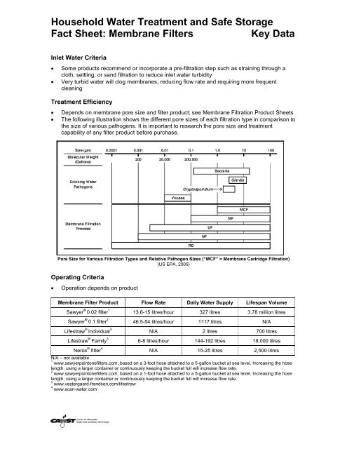 Household Water Treatment and Safe Storage Factsheet: Source ...