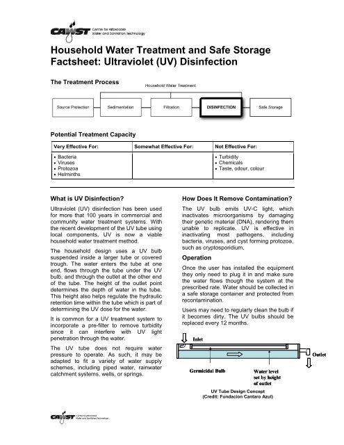 Household Water Treatment and Safe Storage Factsheet: Source ...