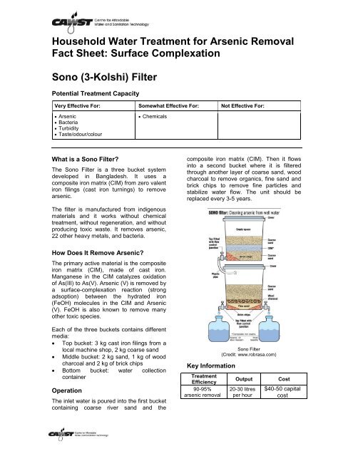 Household Water Treatment and Safe Storage Factsheet: Source ...