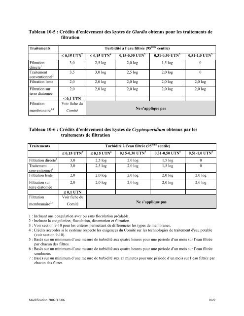 PdF (1 120 ko) - Programme SolidaritÃ© Eau