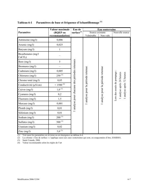 PdF (1 120 ko) - Programme SolidaritÃ© Eau