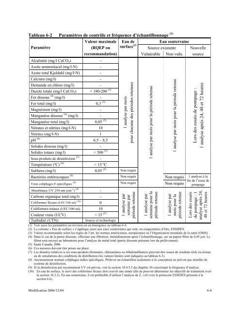 PdF (1 120 ko) - Programme SolidaritÃ© Eau