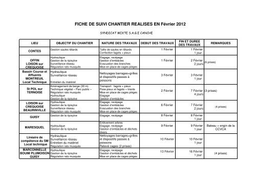 FICHE DE SUIVI CHANTIER REALISES EN FÃ©vrier 2012