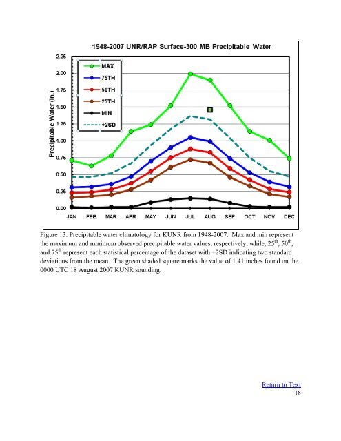 Rainfall Totals from the Hermosa Flash Flood of 17 August 2007