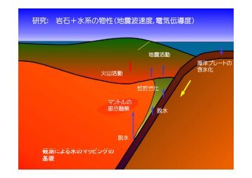 ç ç©¶ï¼ å²©ç³ï¼æ°´ç³»ã®ç©æ§ï¼å°éæ³¢éåº¦ï¼é»æ°ä¼å°åº¦ï¼ - å²¡å±±å¤§å­¦