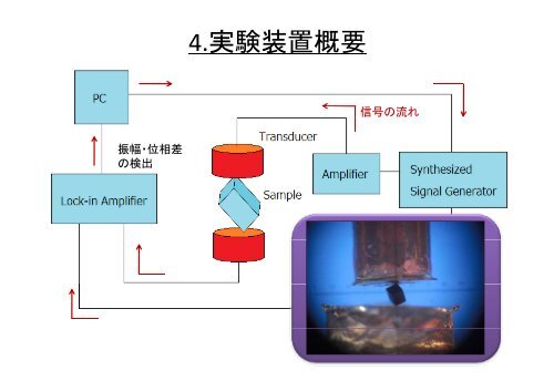 ç ç©¶ï¼ å²©ç³ï¼æ°´ç³»ã®ç©æ§ï¼å°éæ³¢éåº¦ï¼é»æ°ä¼å°åº¦ï¼ - å²¡å±±å¤§å­¦