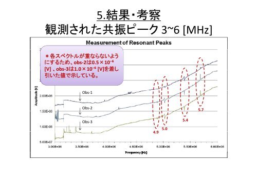 ç ç©¶ï¼ å²©ç³ï¼æ°´ç³»ã®ç©æ§ï¼å°éæ³¢éåº¦ï¼é»æ°ä¼å°åº¦ï¼ - å²¡å±±å¤§å­¦